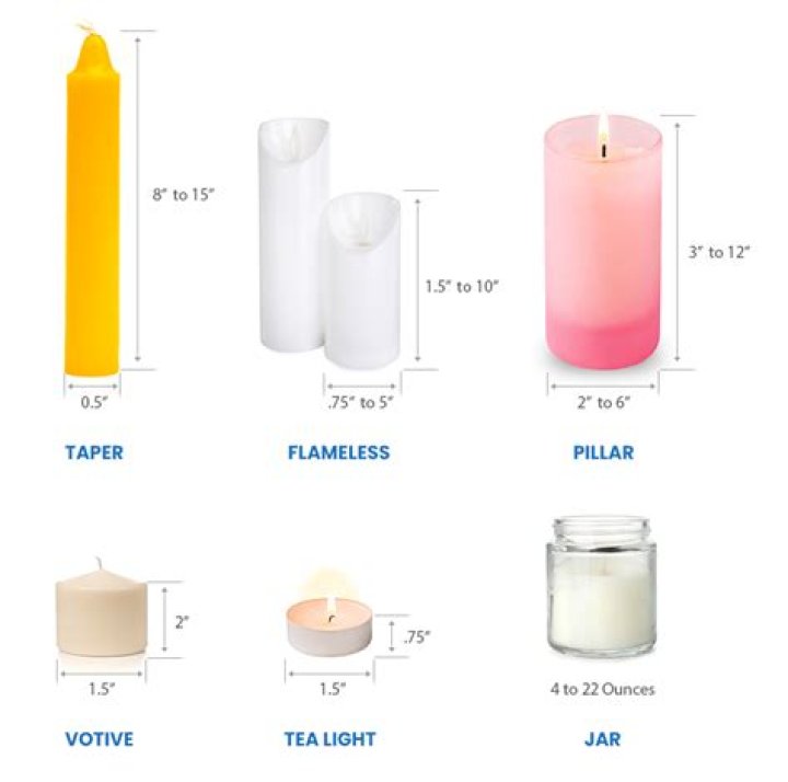 How long does a candle smell last