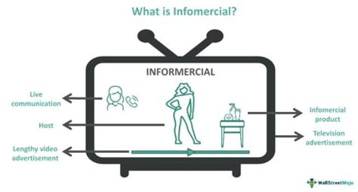 How long does an infomercial last