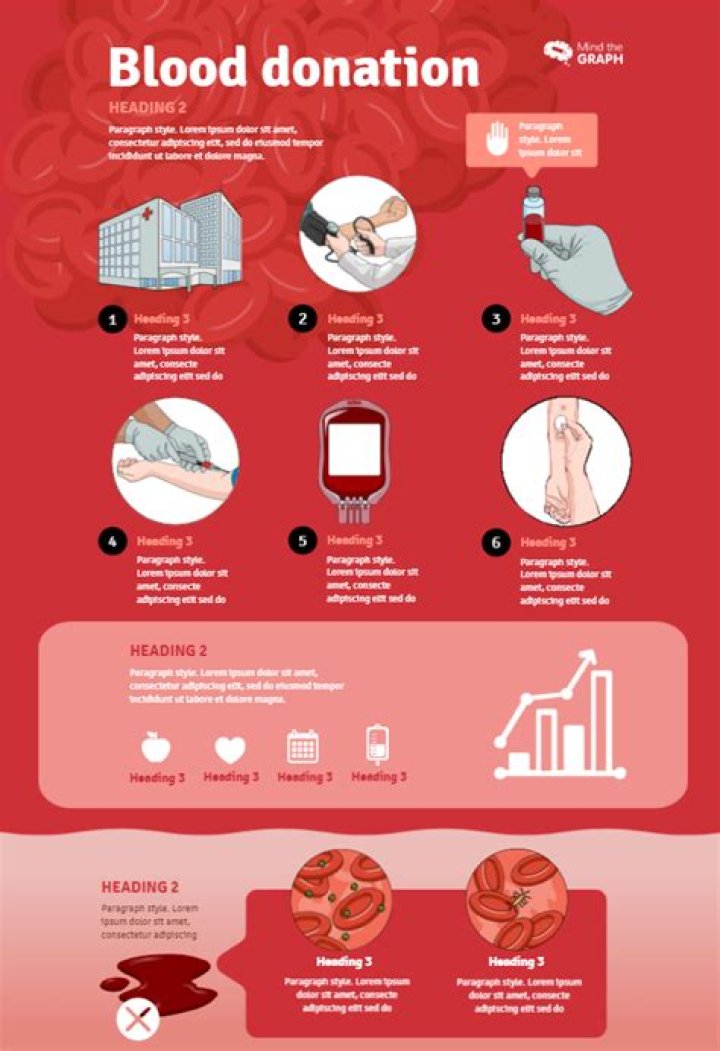 How long does blood in a bag last