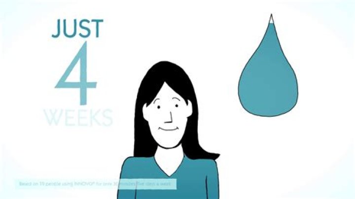 How long does INNOVO take to work