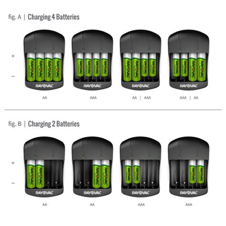 How long does it take to charge AAA rechargeable batteries