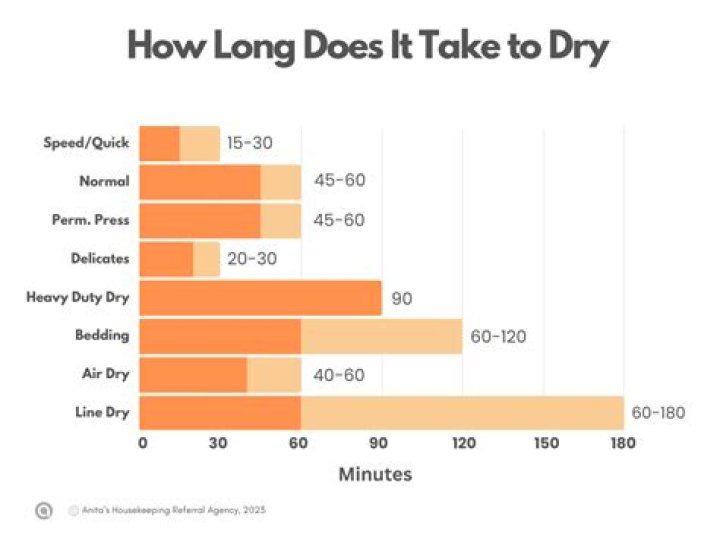 How long does it take whitewash to dry