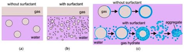 How long does stabilized gas last