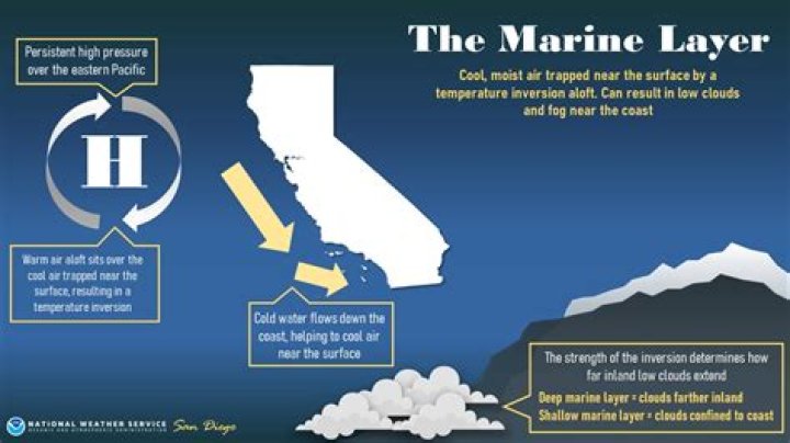 How long does the marine layer last