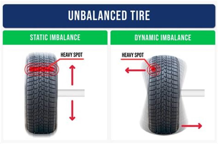 How long does tire balancing last