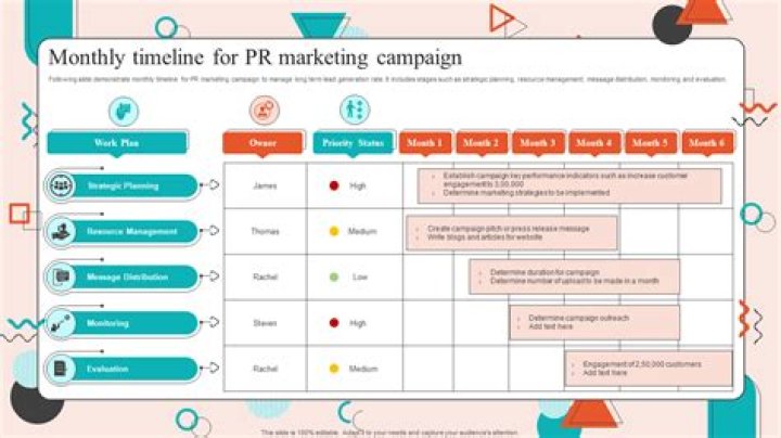 How long is a typical PR campaign