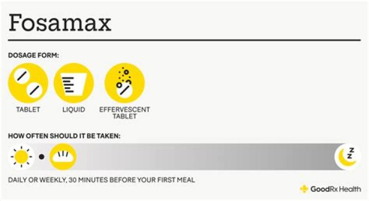 How long is Fosamax effective