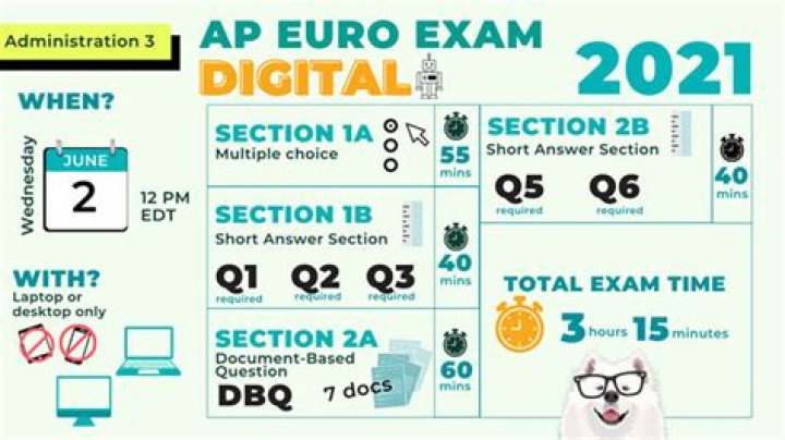 How long is the AP Euro exam 2021