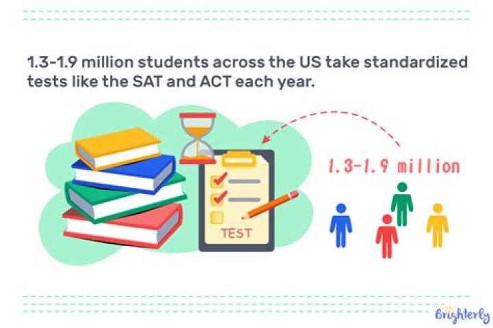 How long is the average test tube