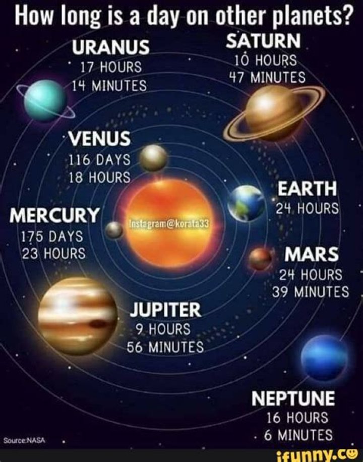 How long is time on other planets