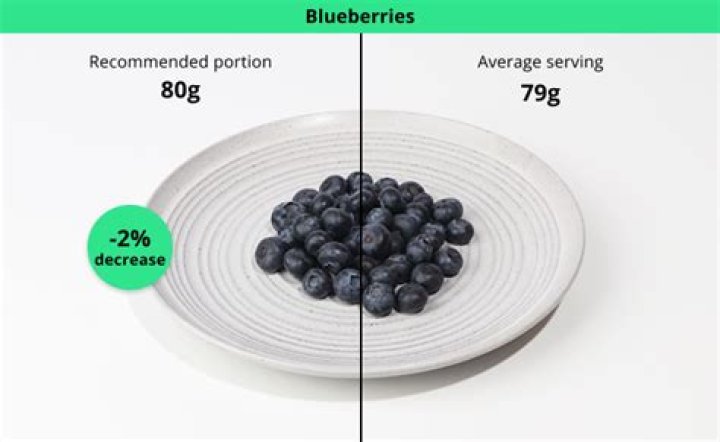 How many blueberries is 1 serving