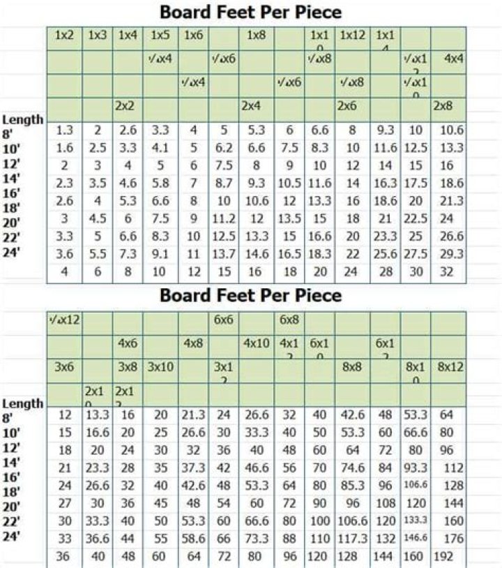 How many board feet are in a 2×10
