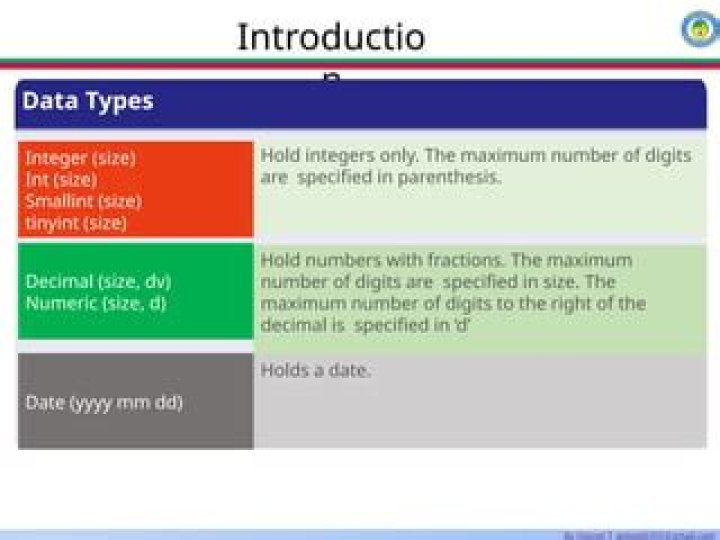 How many digits can Smallint hold