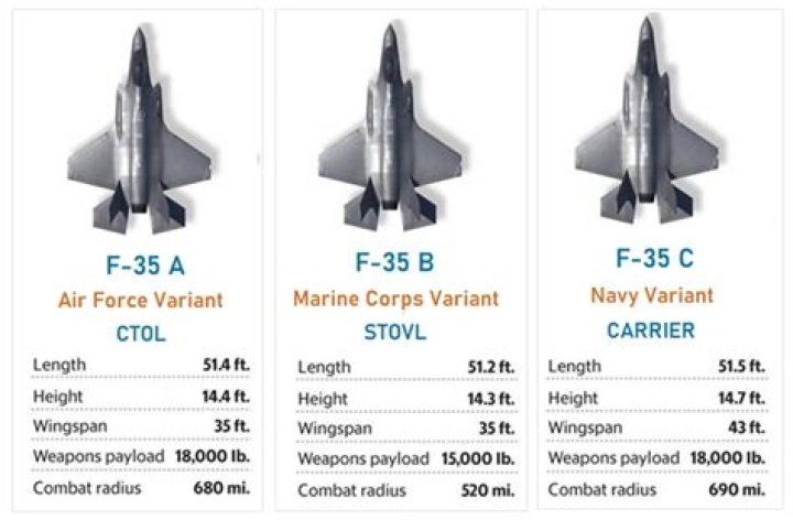 How many f35 are in the Air Force