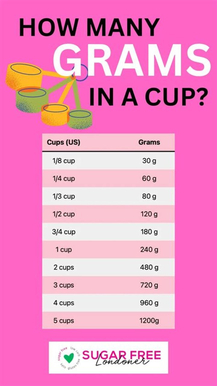 How many grams is 20 tsp of sugar