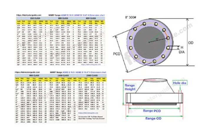 How many holes are in a 10 flange