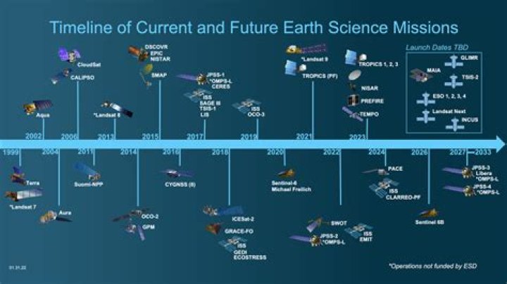 How many missions has NASA completed
