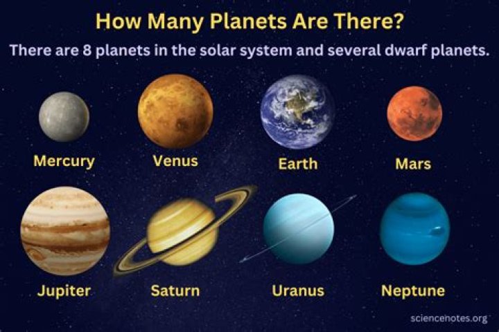How many planets are explored