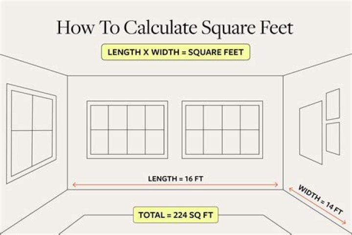 How many square feet is a mudroom