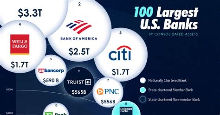 How many Valley National banks are there