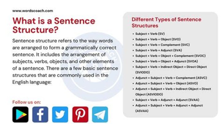 How many words are in a structure