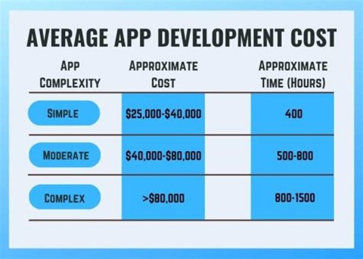 How much does an app cost to host