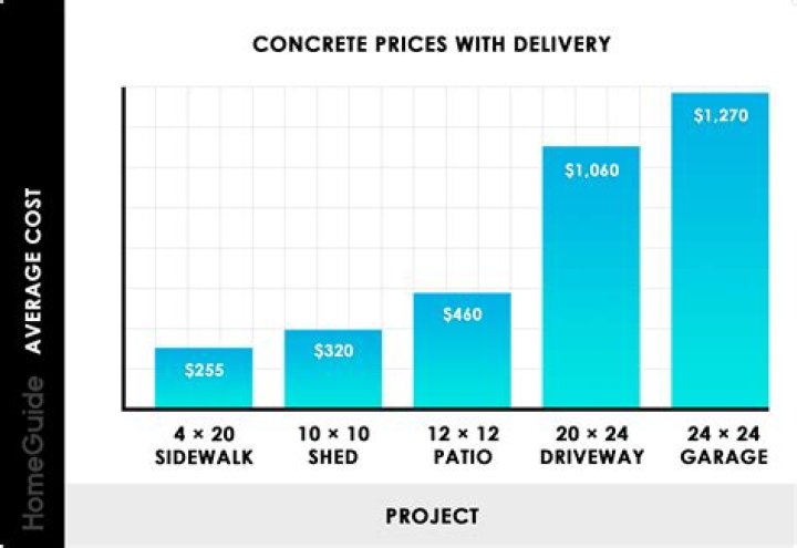 How much does concrete tiles cost