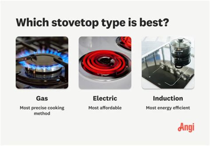 How much does gas stove cost