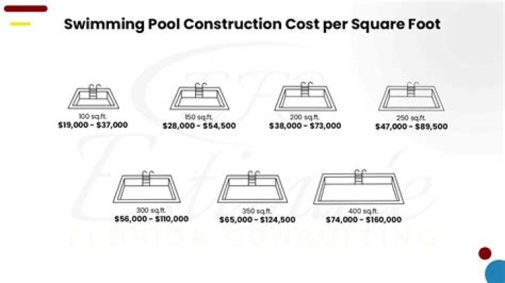 How much does it cost to have a pool heater installed