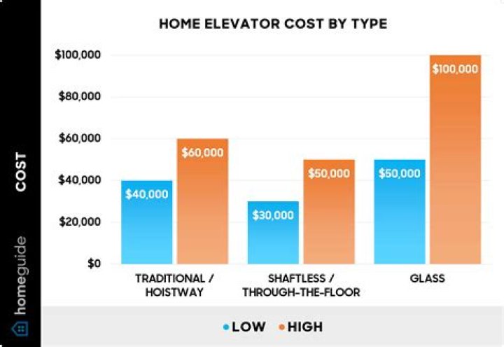 How much does it cost to have your lawn resodded