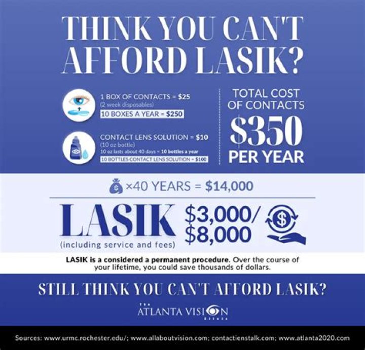 How much does Lasik cost in Nevada