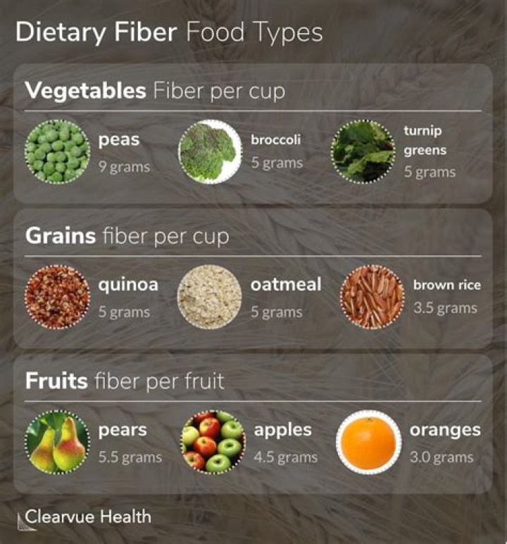 How much fiber do I need daily