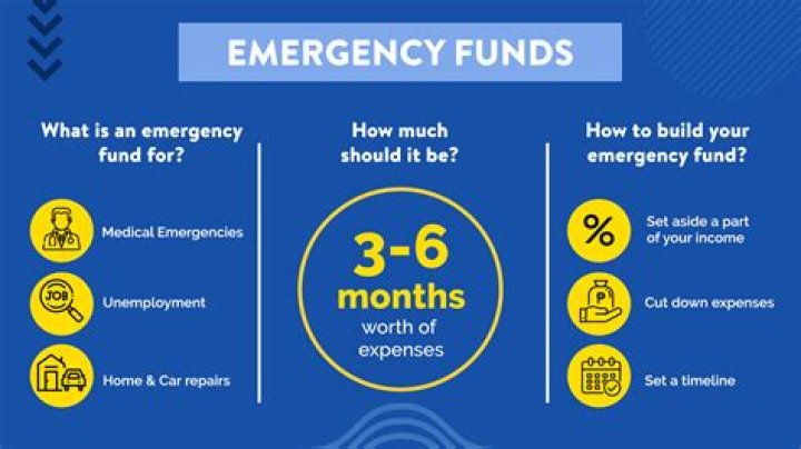 How much is a good emergency fund
