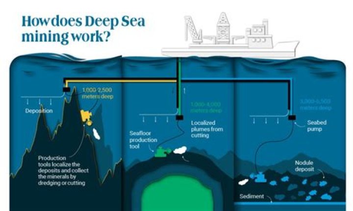 How much is deep-sea mining worth