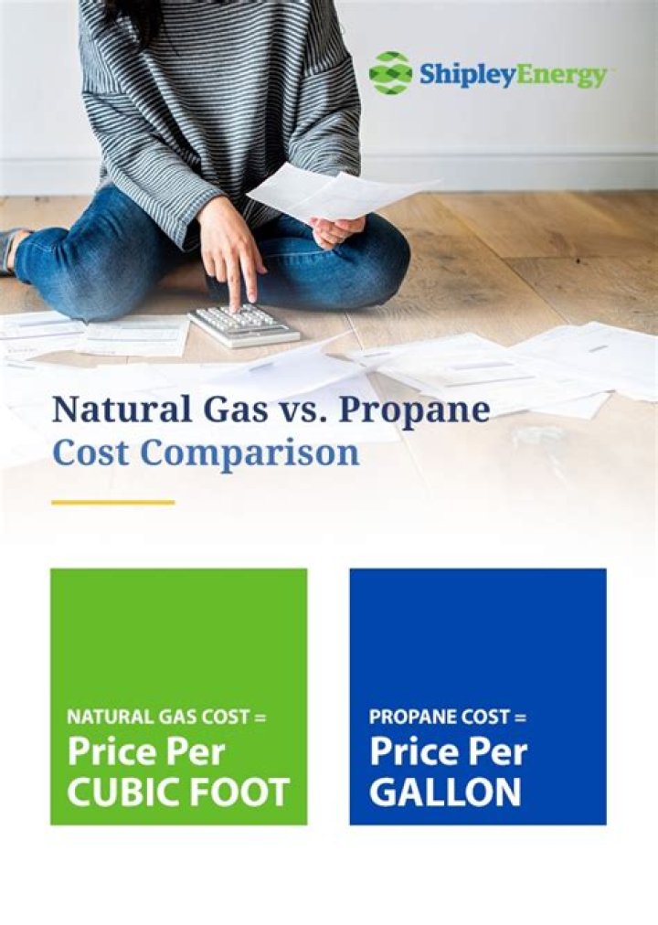 How much more does propane cost than natural gas