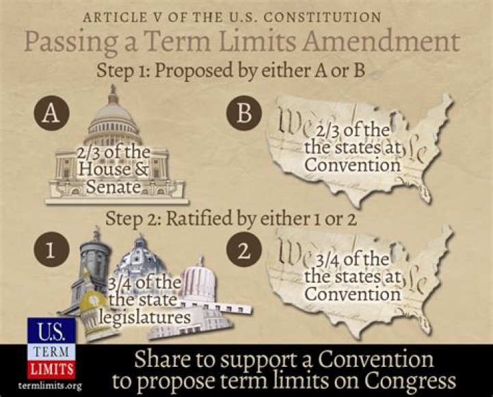 How much of the House of Representatives are needed to pass an amendment