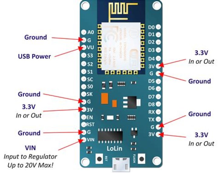 How much power does a NodeMCU use