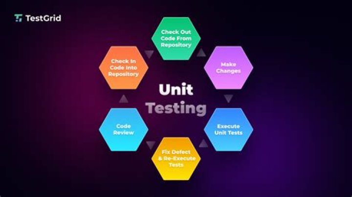 How much should a unit test cover