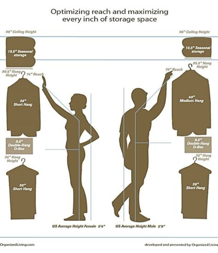 How much space do you need for hanging shirts