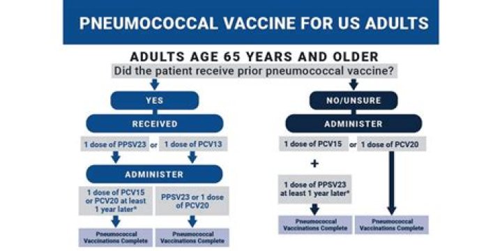 How often do you need ADT vaccine