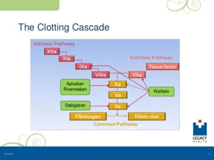 How quickly does Kcentra work