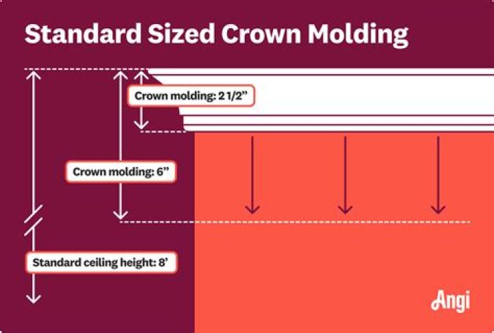 How tall is typical crown molding