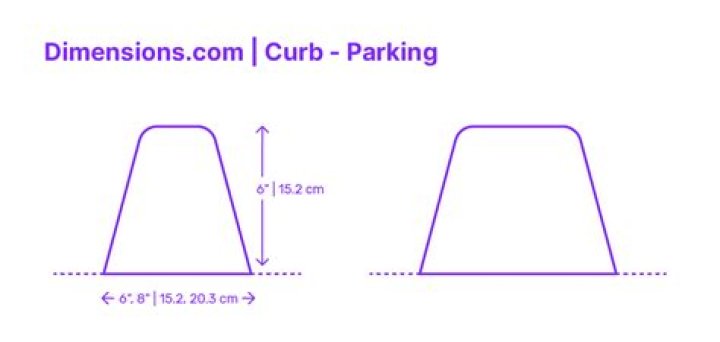 How thick is a curb