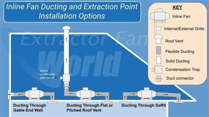 How well do inline duct fans work