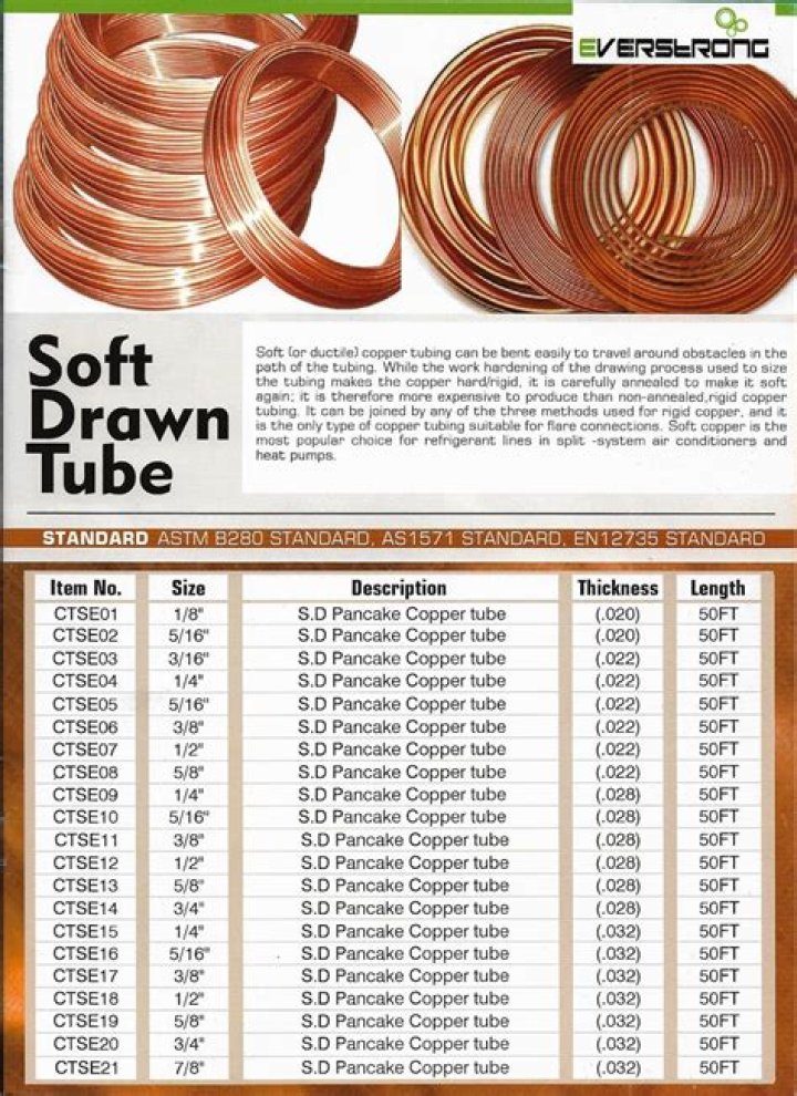 In what size rolls is soft copper