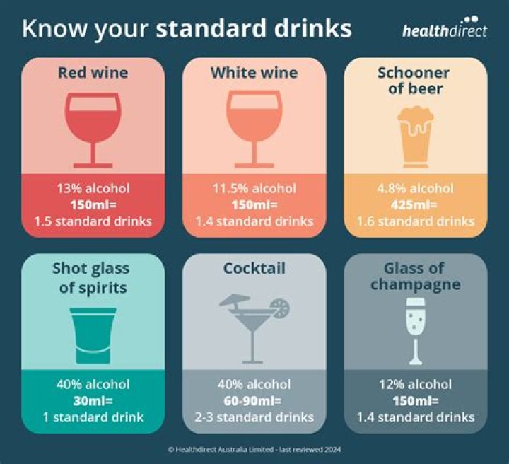 Is 150ml of wine a standard drink