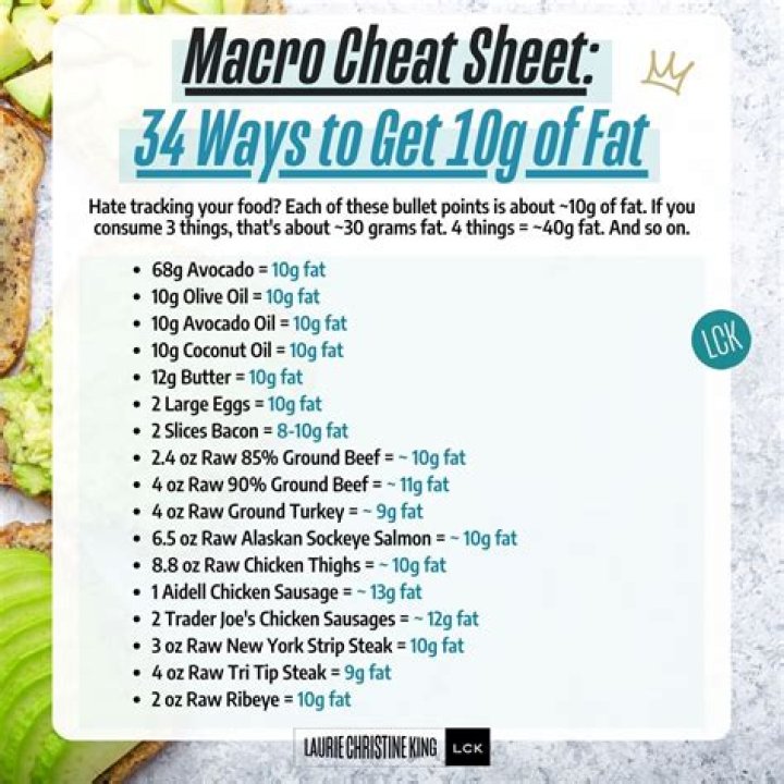 Is 20 grams of fat per day enough