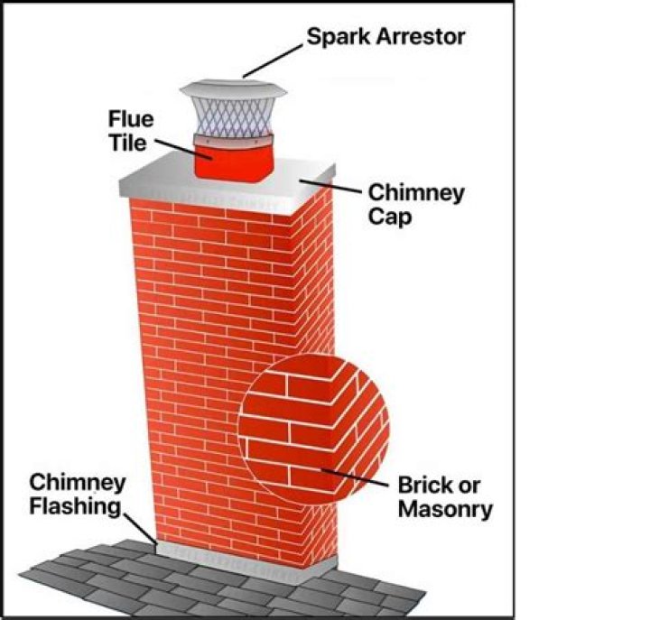 Is a chimney cap required by code
