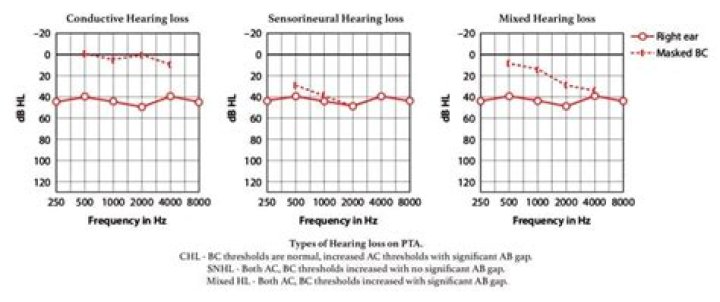 Is a pure tone a single frequency