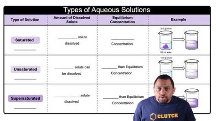 Is AgCl solid or aqueous solution